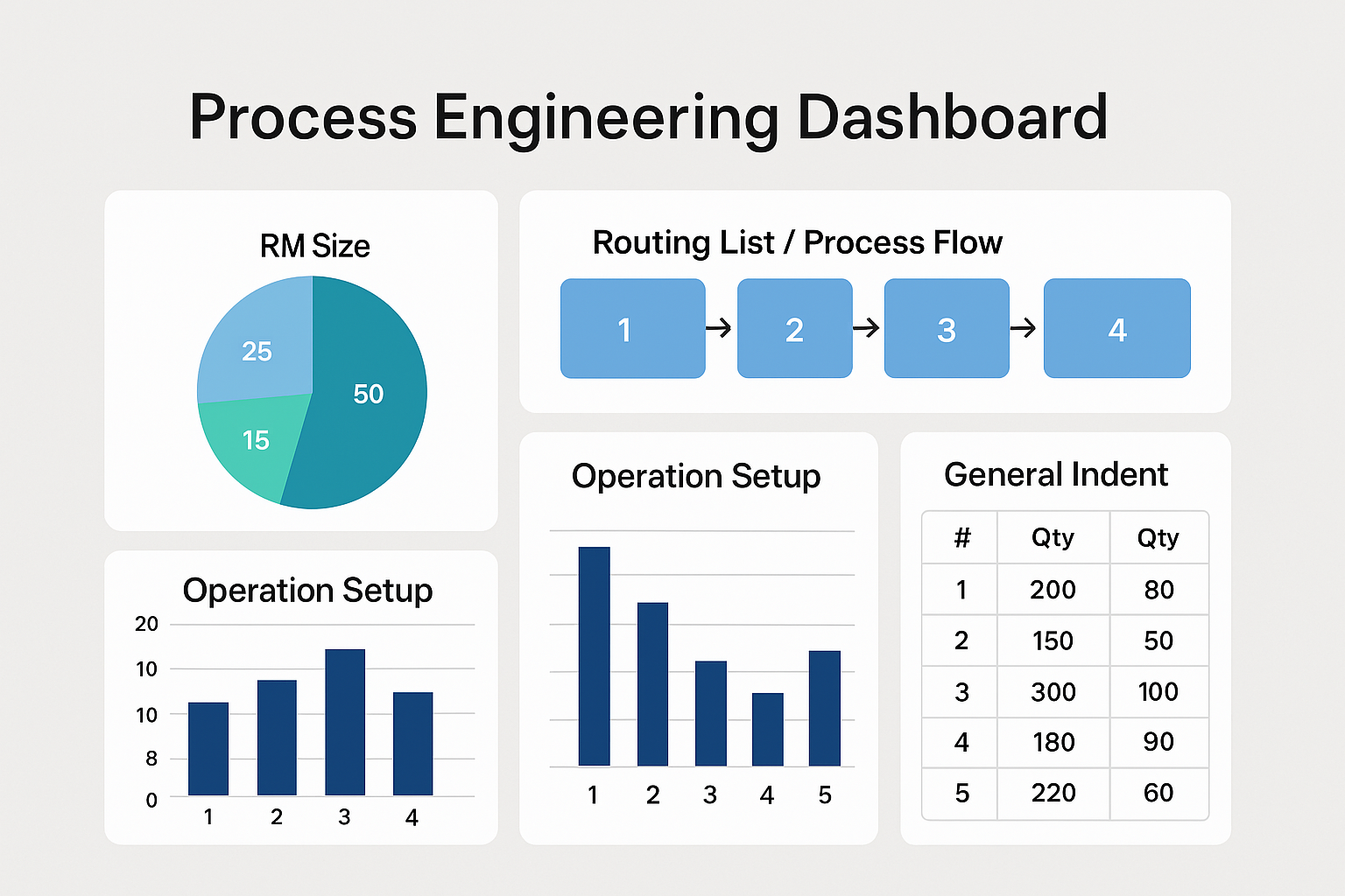 Process Engineering